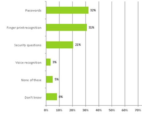 yougov 4