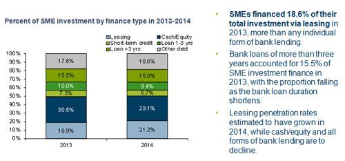 important external factor