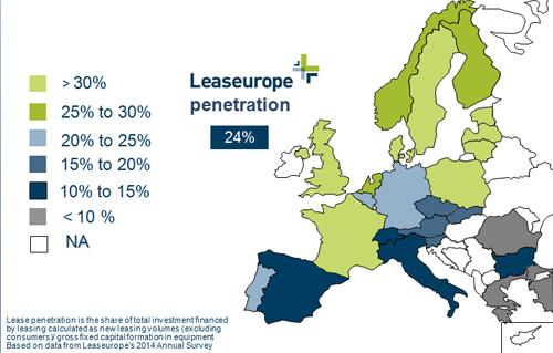 share of equipment investme