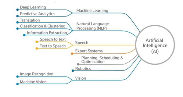 artificial intelligence 600