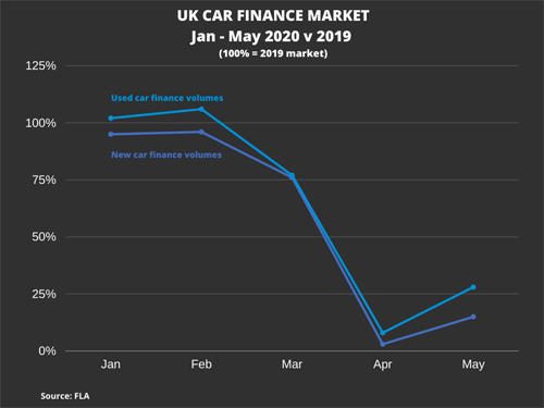 car market jan may 2020