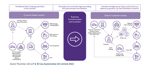 Cox Automotive article 1